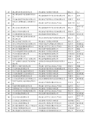 2023年度河北省绿色制造名单公示(图4)