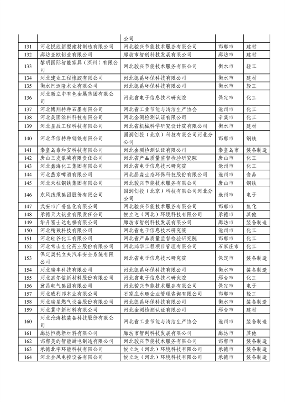 2023年度河北省绿色制造名单公示(图6)