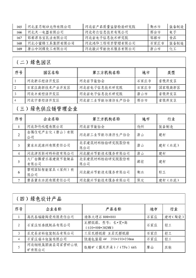 2023年度河北省绿色制造名单公示(图7)