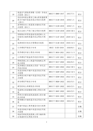 山东省住房城乡建设领域绿色低碳发展地方标准体系公布(图9)