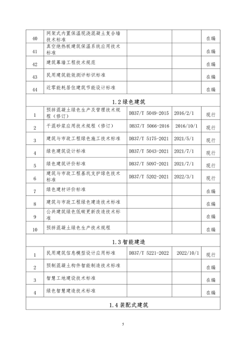 山东省住房城乡建设领域绿色低碳发展地方标准体系公布(图10)