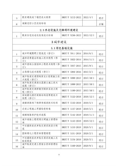 山东省住房城乡建设领域绿色低碳发展地方标准体系公布(图13)
