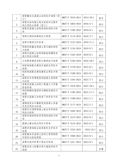 山东省住房城乡建设领域绿色低碳发展地方标准体系公布(图11)