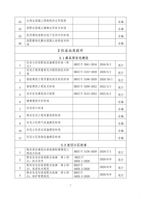 山东省住房城乡建设领域绿色低碳发展地方标准体系公布(图12)