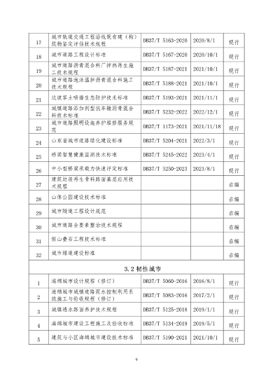 山东省住房城乡建设领域绿色低碳发展地方标准体系公布(图14)