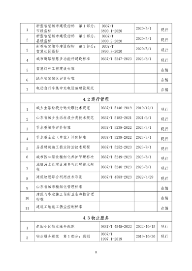 山东省住房城乡建设领域绿色低碳发展地方标准体系公布(图16)