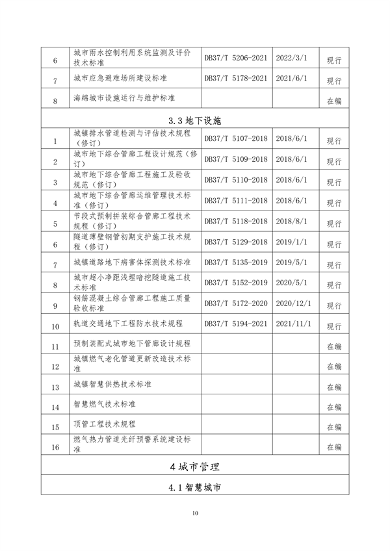 山东省住房城乡建设领域绿色低碳发展地方标准体系公布(图15)