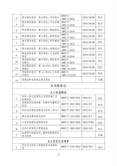 山东省住房城乡建设领域绿色低碳发展地方标准体系公布(图17)