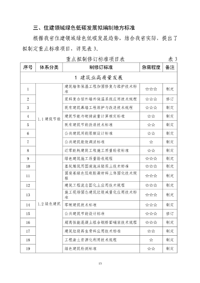 山东省住房城乡建设领域绿色低碳发展地方标准体系公布(图18)