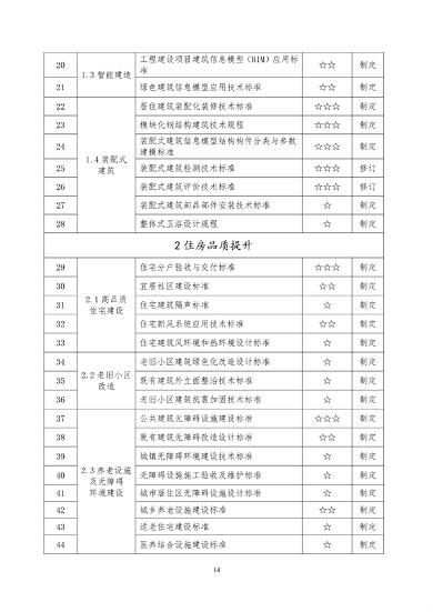 山东省住房城乡建设领域绿色低碳发展地方标准体系公布(图19)