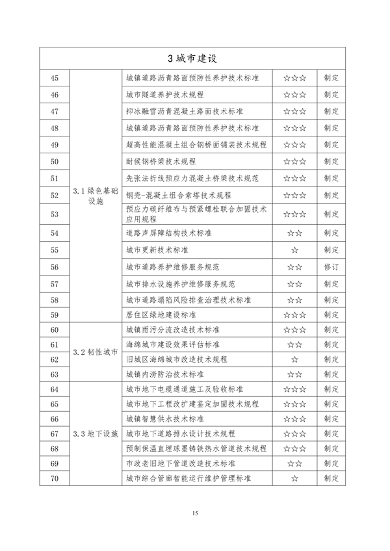 山东省住房城乡建设领域绿色低碳发展地方标准体系公布(图20)