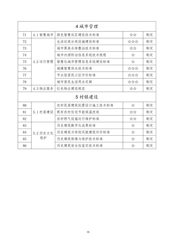 山东省住房城乡建设领域绿色低碳发展地方标准体系公布(图21)
