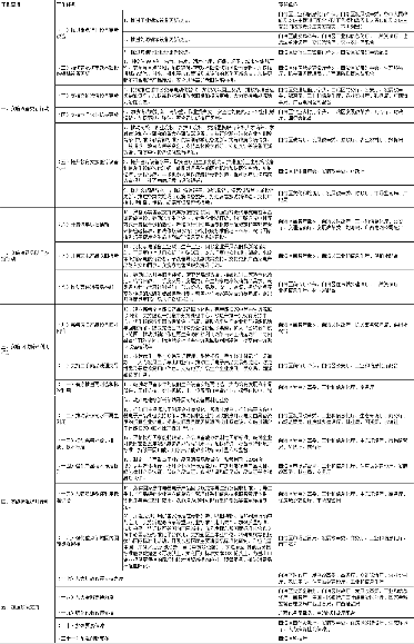 广西推动大规模设备更新和消费品以旧换新工作方案