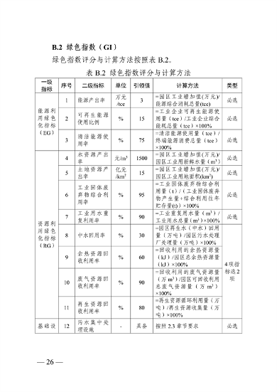 浙江省绿色低碳工业园区、工厂建设评价导则（2024版）发布(图26)
