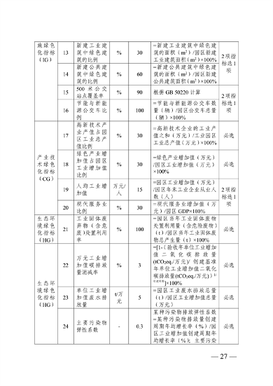 浙江省绿色低碳工业园区、工厂建设评价导则（2024版）发布(图27)
