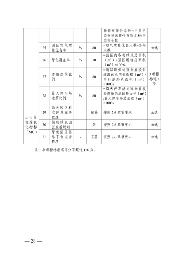 浙江省绿色低碳工业园区、工厂建设评价导则（2024版）发布(图28)