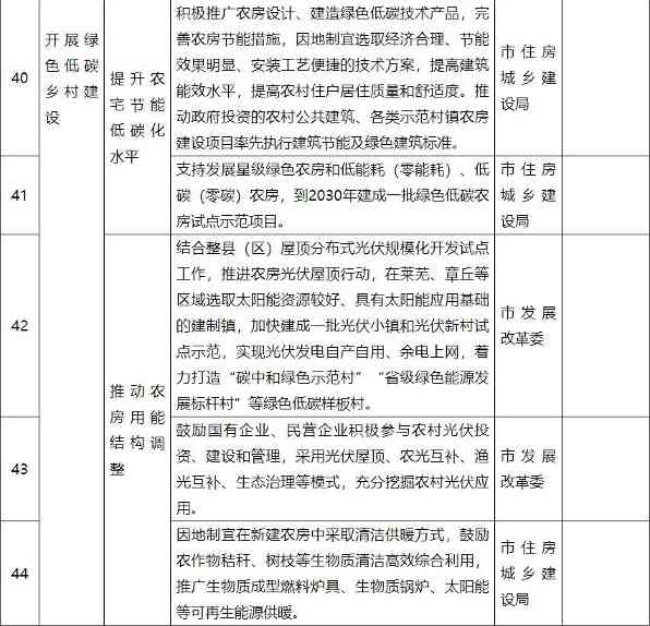 济南住建局等部门印发《济南市城乡建设领域碳达峰工作方案》(图5)