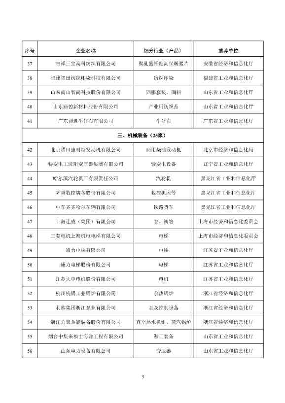 工信部确定107家企业为第五批工业产品绿色设计示范企业！(图2)