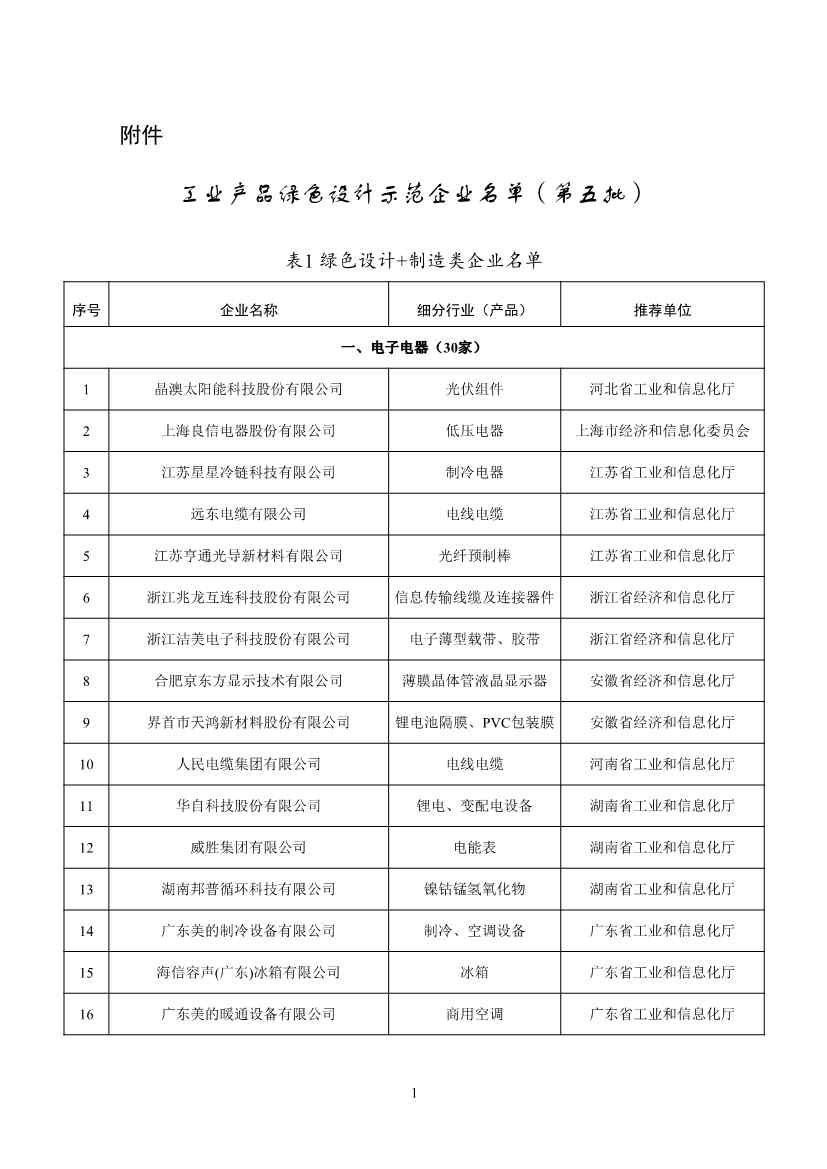 工信部确定107家企业为第五批工业产品绿色设计示范企业！