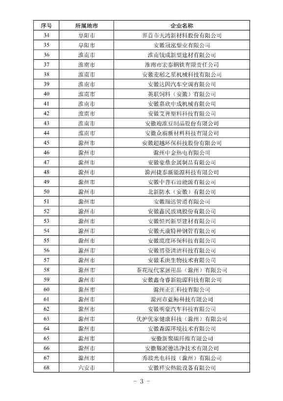 安徽公布2023年全省工业领域节能环保“五个一百” 推介目录！(图2)