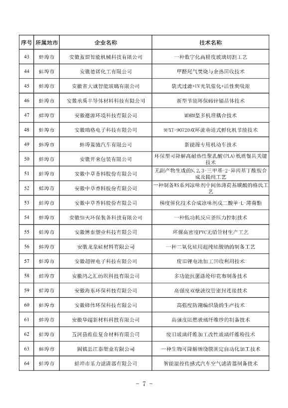 安徽公布2023年全省工业领域节能环保“五个一百” 推介目录！(图6)