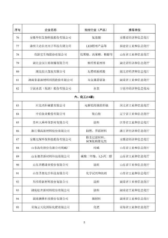 工信部确定107家企业为第五批工业产品绿色设计示范企业！(图5)