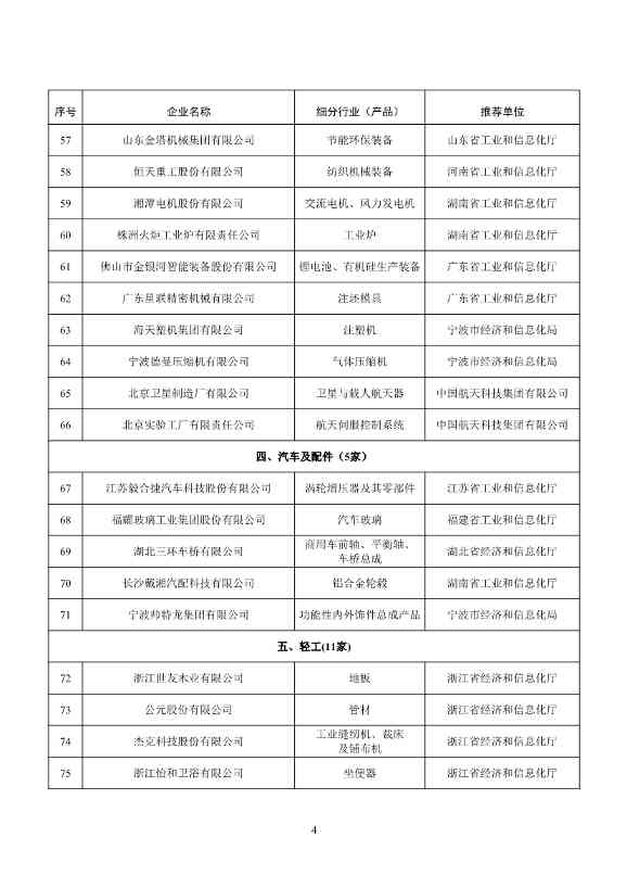 工信部确定107家企业为第五批工业产品绿色设计示范企业！(图4)