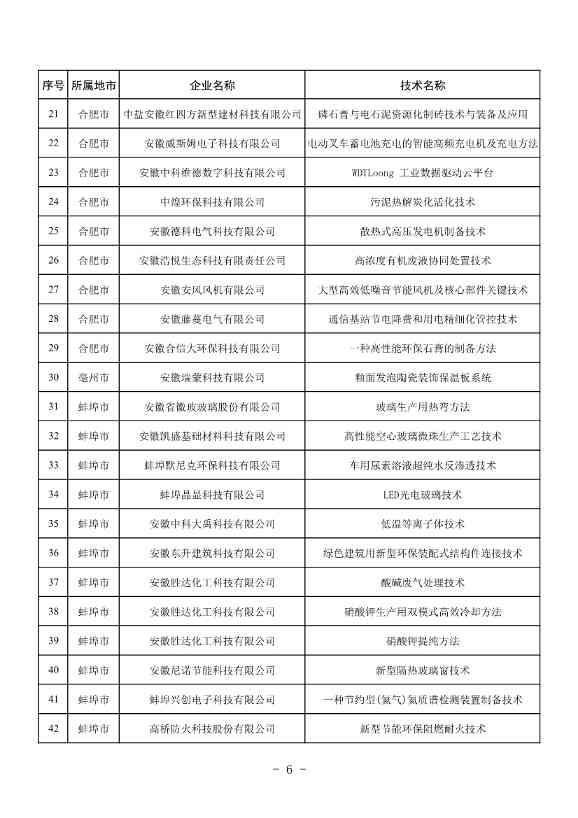 安徽公布2023年全省工业领域节能环保“五个一百” 推介目录！(图5)
