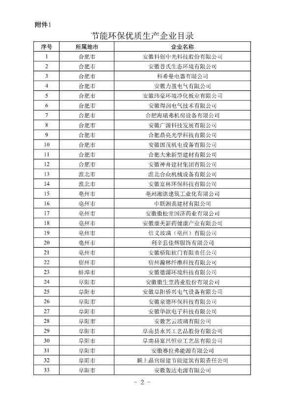 安徽公布2023年全省工业领域节能环保“五个一百” 推介目录！
