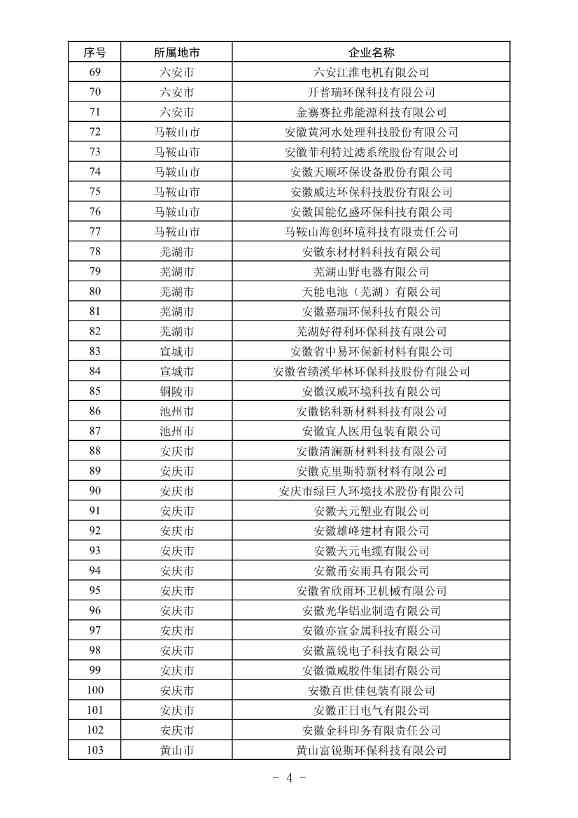 安徽公布2023年全省工业领域节能环保“五个一百” 推介目录！(图3)