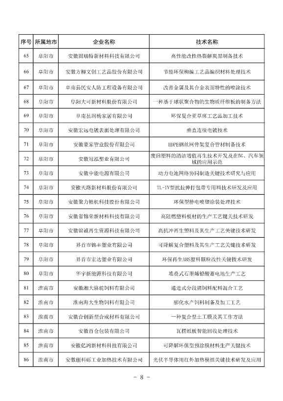 安徽公布2023年全省工业领域节能环保“五个一百” 推介目录！(图7)