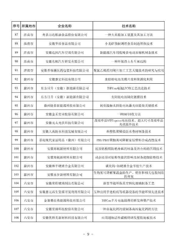 安徽公布2023年全省工业领域节能环保“五个一百” 推介目录！(图8)
