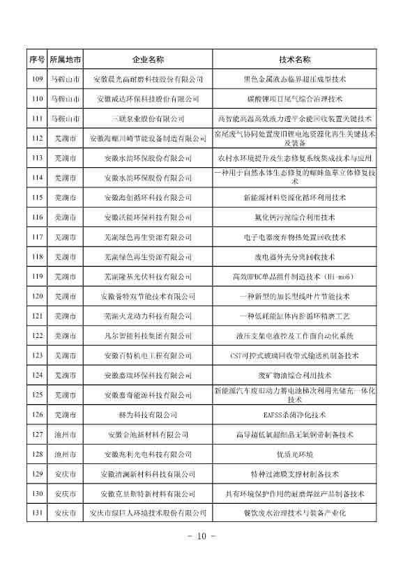 安徽公布2023年全省工业领域节能环保“五个一百” 推介目录！(图9)
