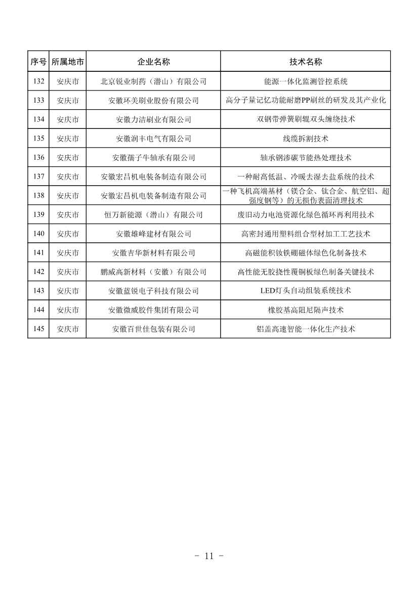 安徽公布2023年全省工业领域节能环保“五个一百” 推介目录！(图10)