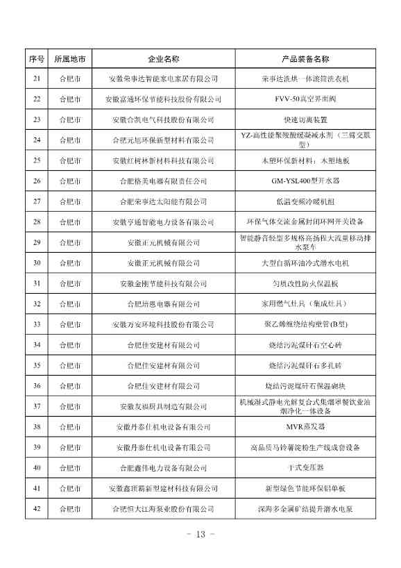 安徽公布2023年全省工业领域节能环保“五个一百” 推介目录！(图12)