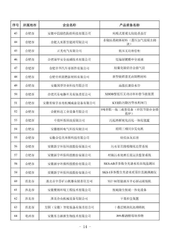 安徽公布2023年全省工业领域节能环保“五个一百” 推介目录！(图13)