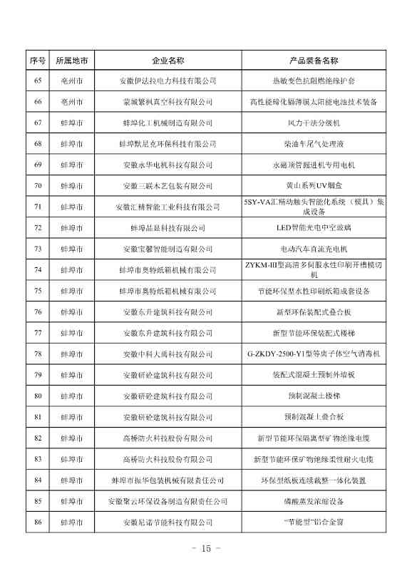 安徽公布2023年全省工业领域节能环保“五个一百” 推介目录！(图14)