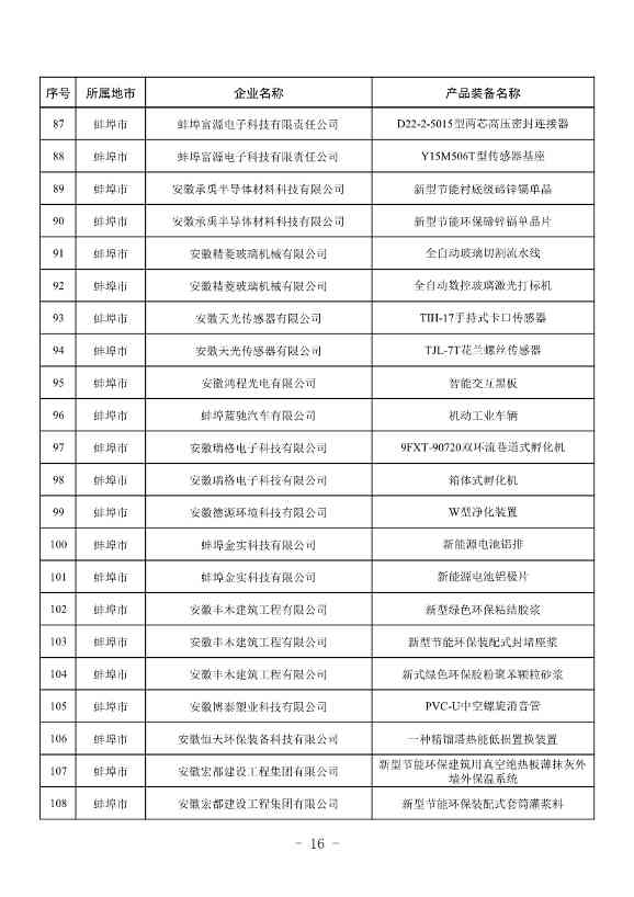 安徽公布2023年全省工业领域节能环保“五个一百” 推介目录！(图15)