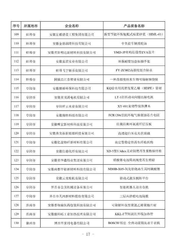 安徽公布2023年全省工业领域节能环保“五个一百” 推介目录！(图16)