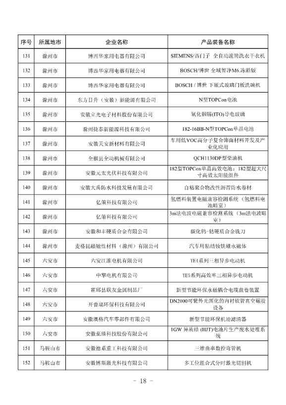 安徽公布2023年全省工业领域节能环保“五个一百” 推介目录！(图17)