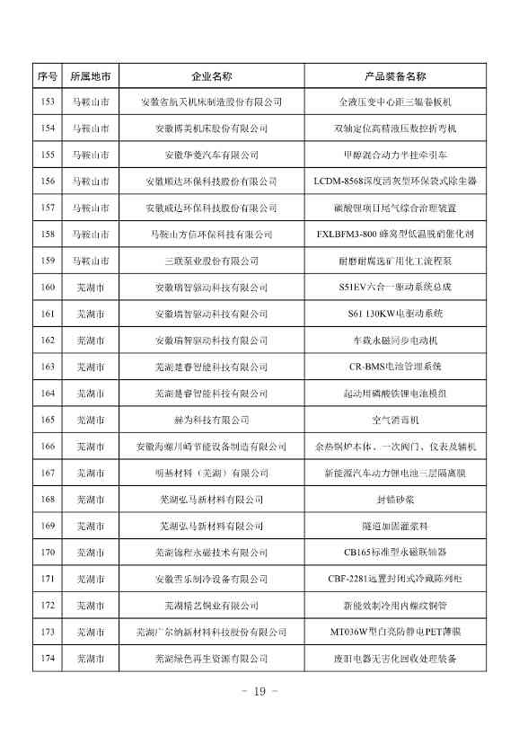 安徽公布2023年全省工业领域节能环保“五个一百” 推介目录！(图18)