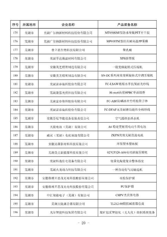 安徽公布2023年全省工业领域节能环保“五个一百” 推介目录！(图19)