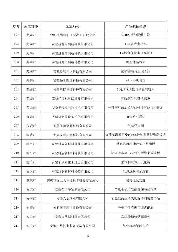 安徽公布2023年全省工业领域节能环保“五个一百” 推介目录！(图20)
