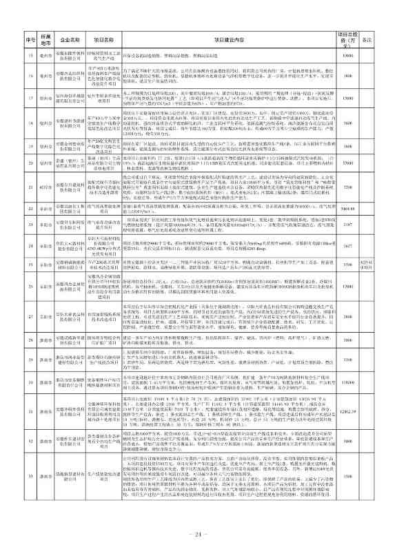 安徽公布2023年全省工业领域节能环保“五个一百” 推介目录！(图22)