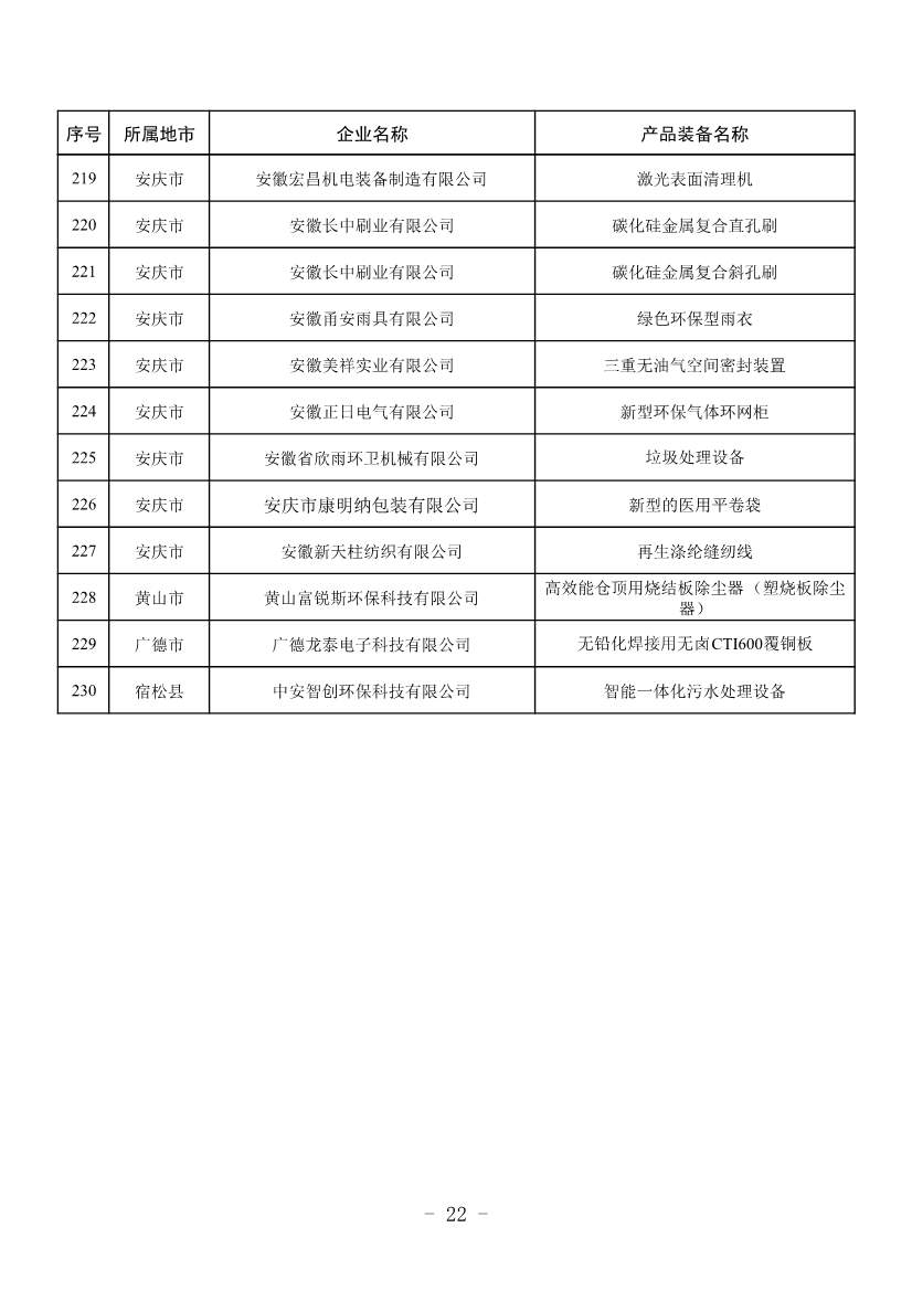 安徽公布2023年全省工业领域节能环保“五个一百” 推介目录！(图21)