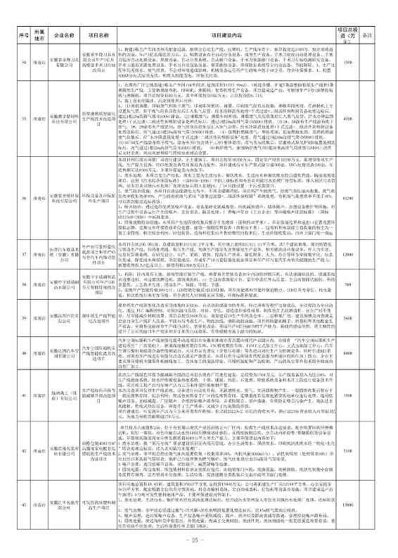安徽公布2023年全省工业领域节能环保“五个一百” 推介目录！(图23)