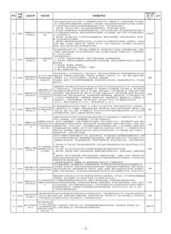 安徽公布2023年全省工业领域节能环保“五个一百” 推介目录！(图24)