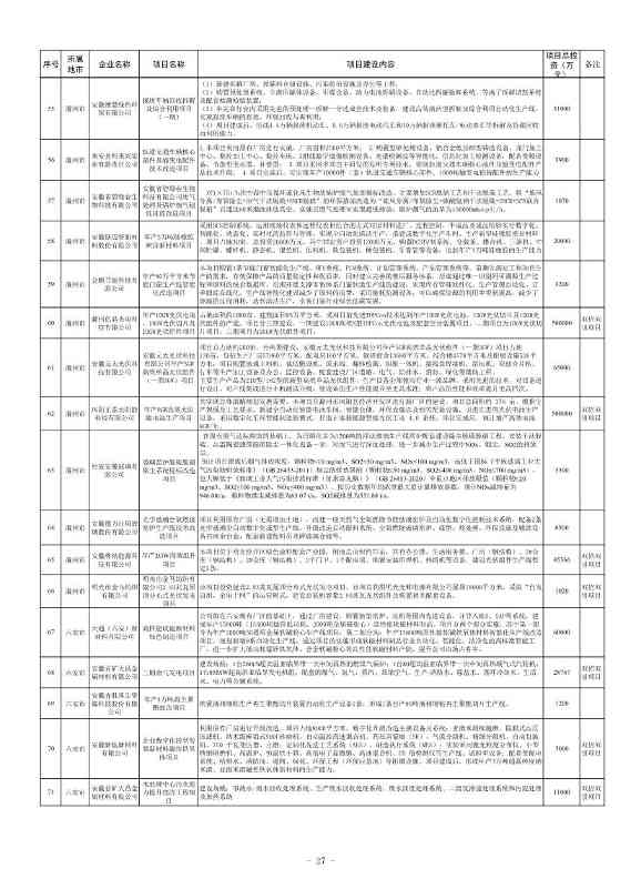 安徽公布2023年全省工业领域节能环保“五个一百” 推介目录！(图25)