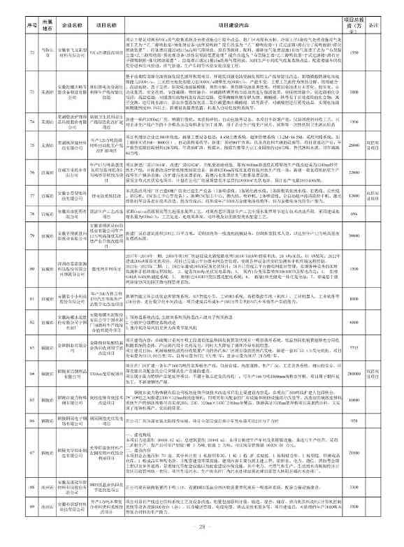 安徽公布2023年全省工业领域节能环保“五个一百” 推介目录！(图26)