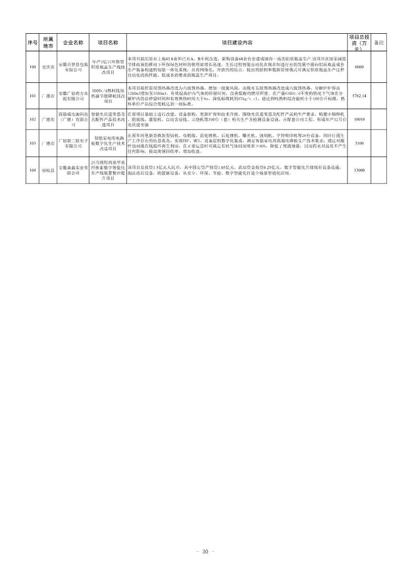 安徽公布2023年全省工业领域节能环保“五个一百” 推介目录！(图28)